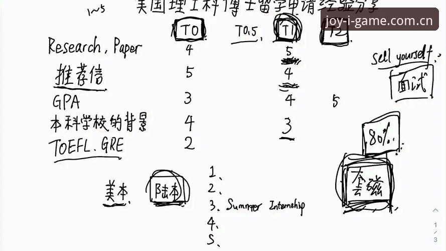 IGAME SPORT赛事数据那些坑——一个老用户的血泪经验